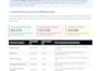 build tableau dashboards with data modeling